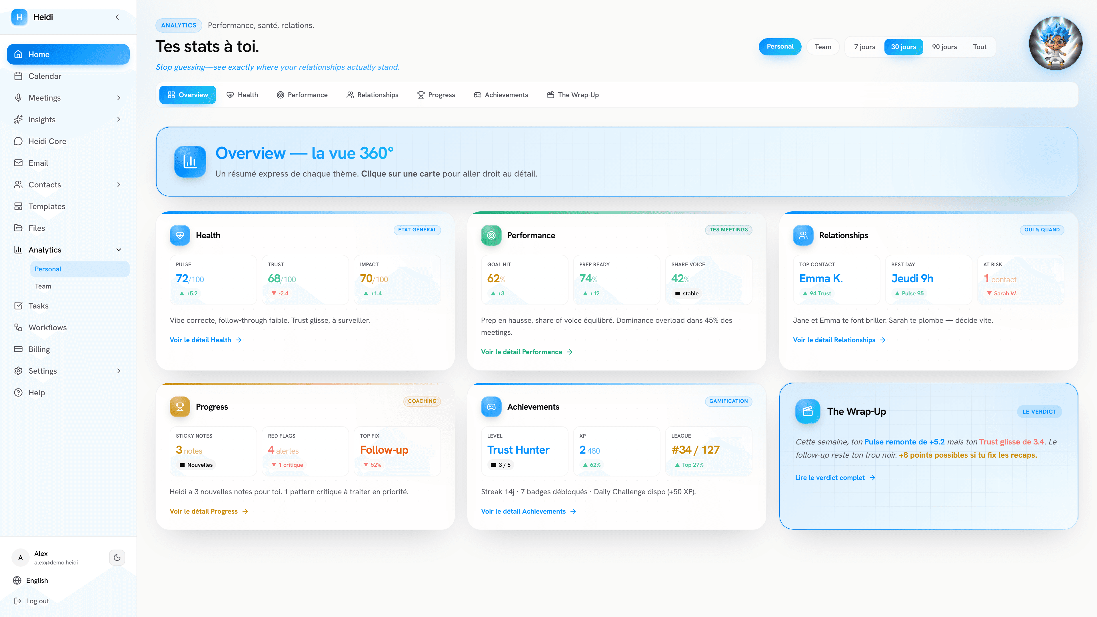 Heidi Analytics: the Overview tab with Pulse, Trust and Impact, goal rate, prep rate, on-time rate and the verdict sentence